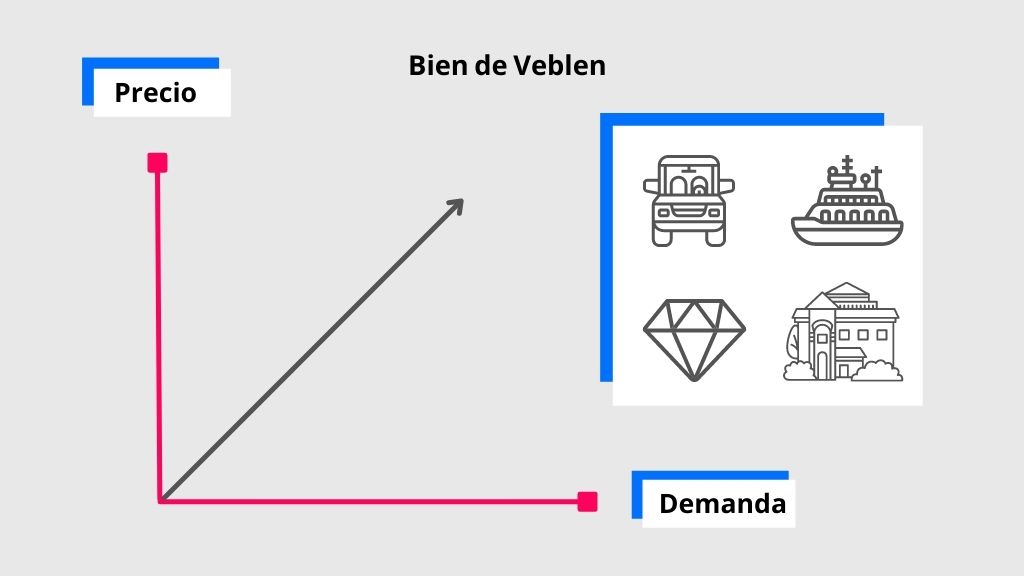 teoria del bien de Veblen