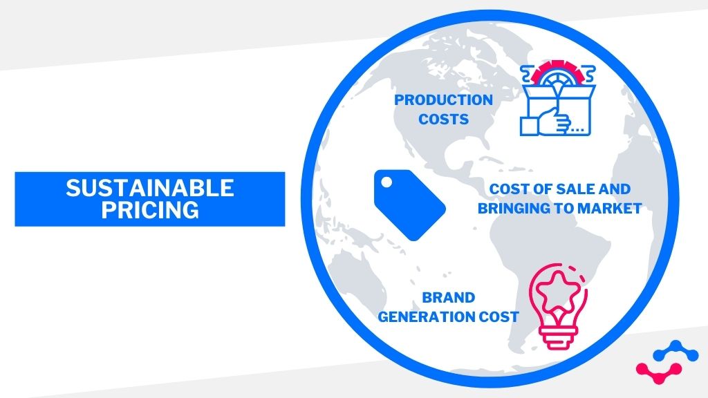 What costs does sustainable pricing include