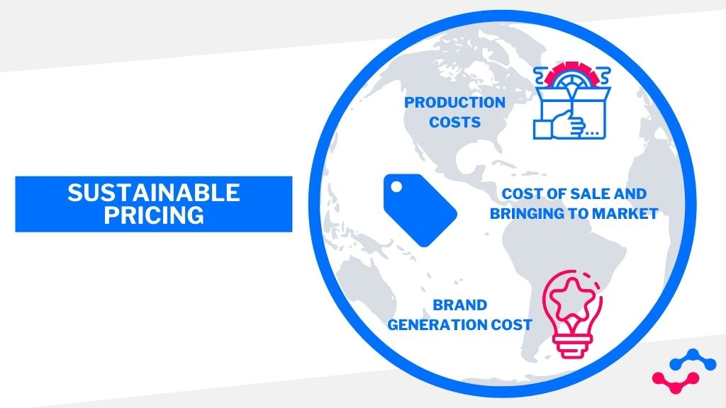 Quali costi incorporano i prezzi sostenibili