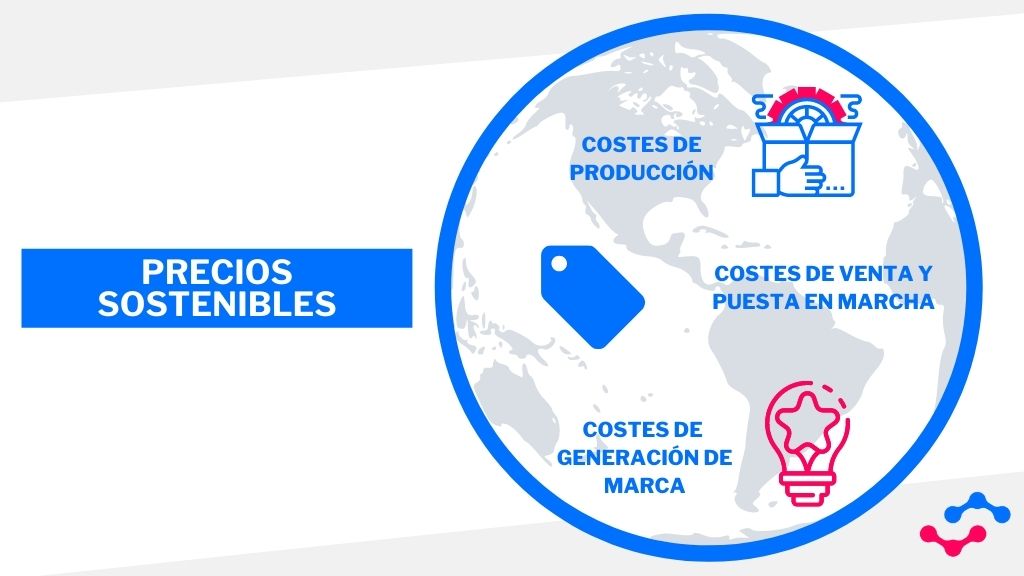 costes que incorporan los precios sostenibles