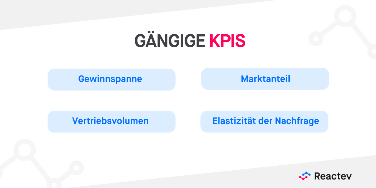 GANGIGE KPIS