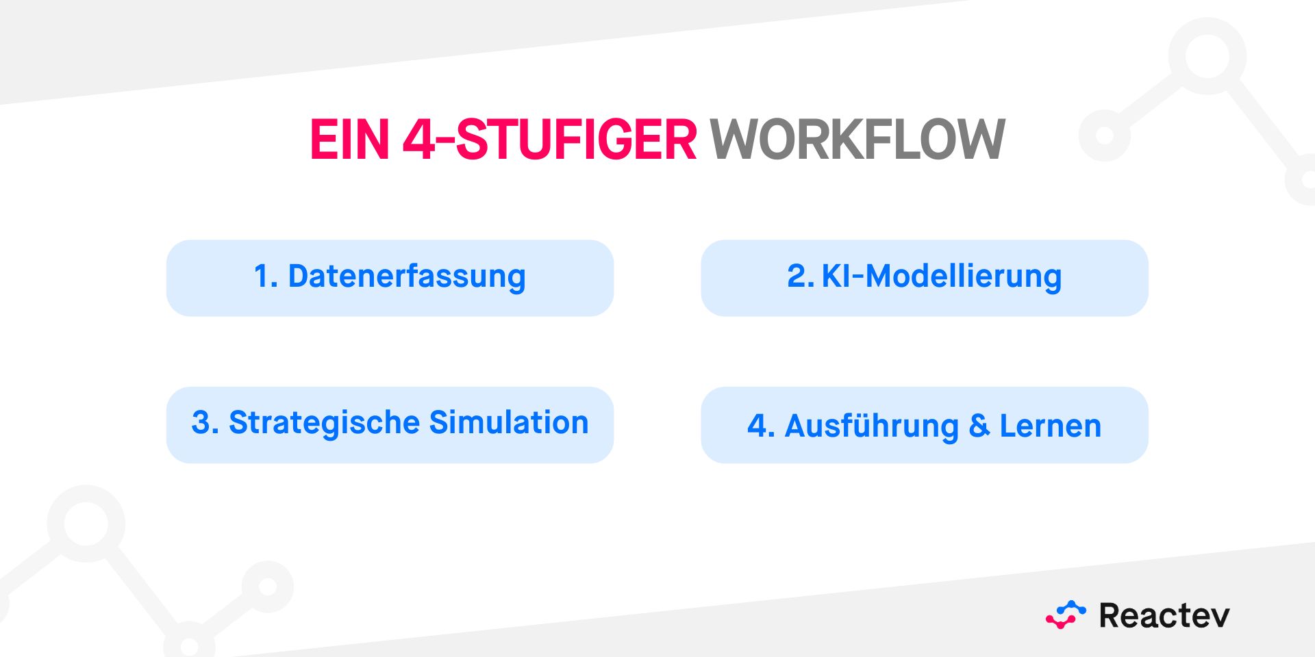 So funktioniert eine Pricing Engine, Die 4 entscheidenden Phasen