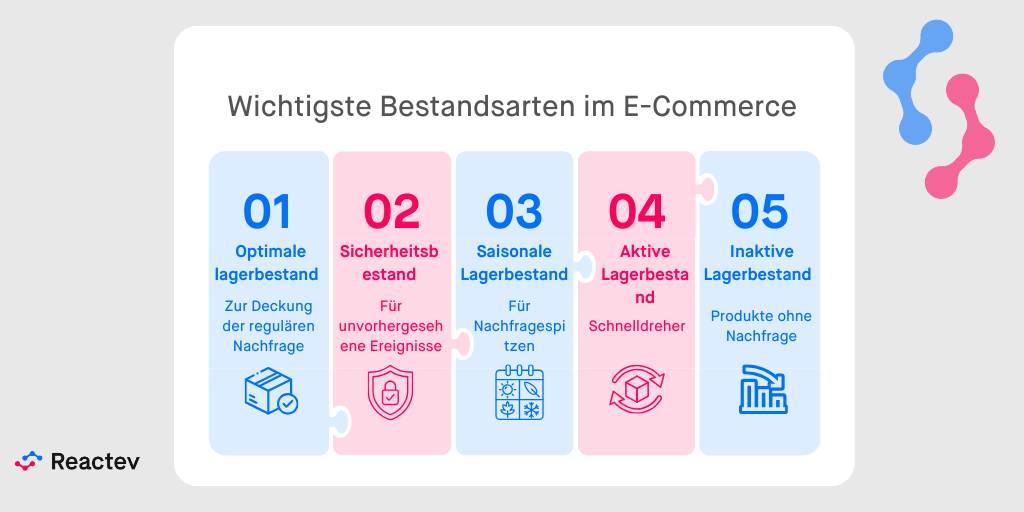 Welche sind die wichtigsten Lagerbestandsklassen im ECommerce