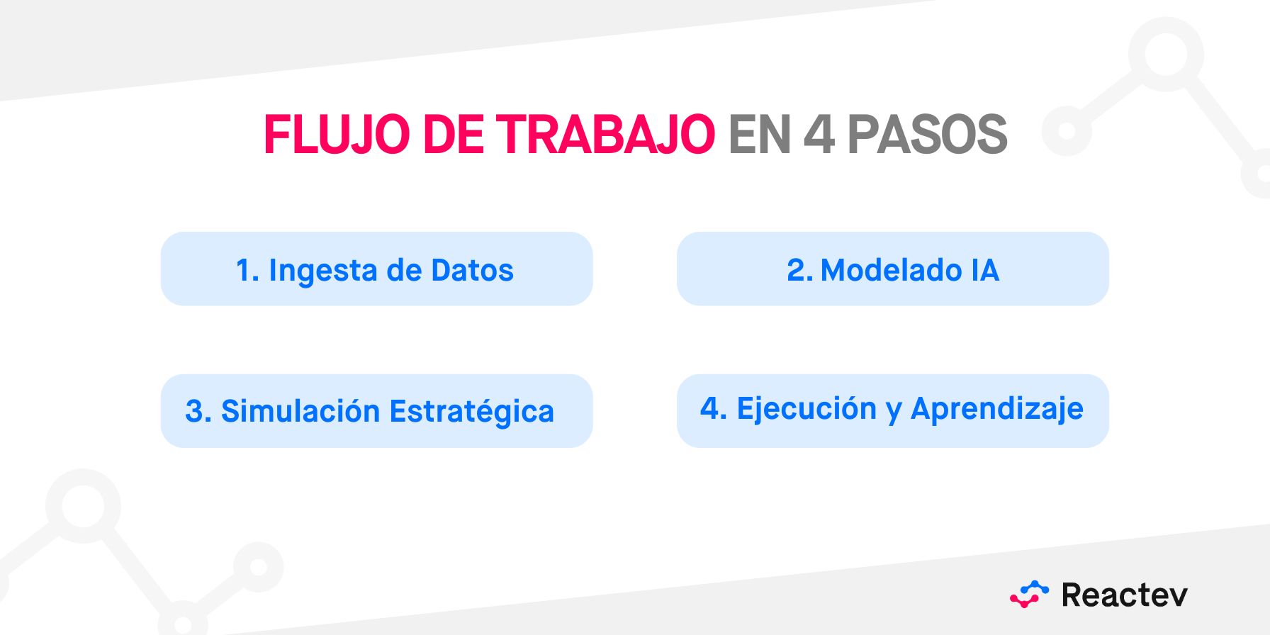 Asi funciona un motor de precios, las 4 fases clave
