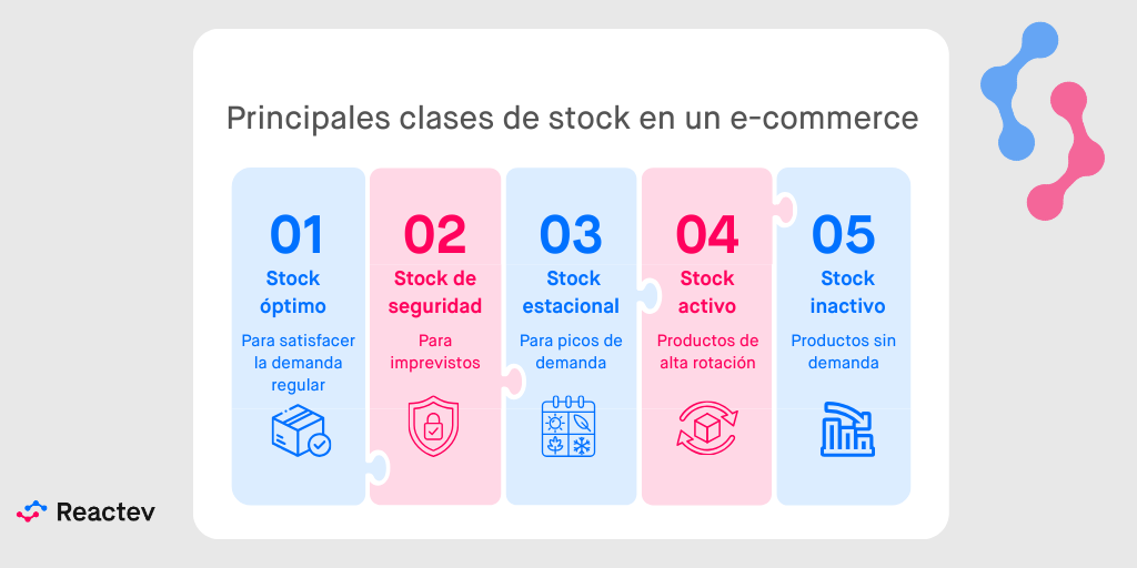 Cuales son las principales clases de stock en un ecommerce