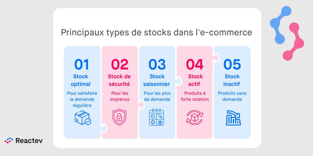 Quels sont les principaux types de stock dans un e-commerce 
