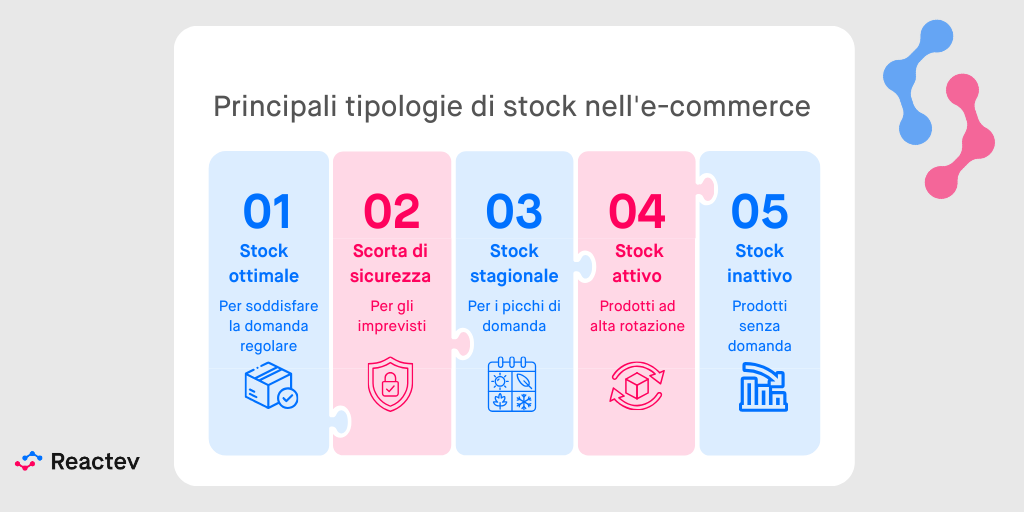 Quali sono le principali tipologie di stock in un ecommerce