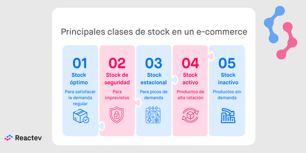 Cuales son las principales clases de stock en un ecommerce