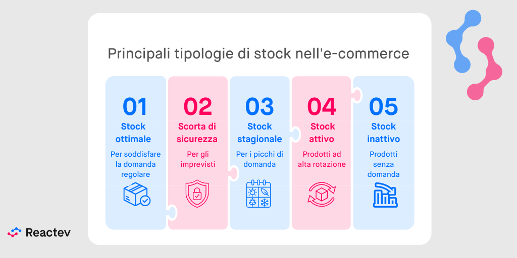 Quali sono le principali tipologie di stock in un ecommerce