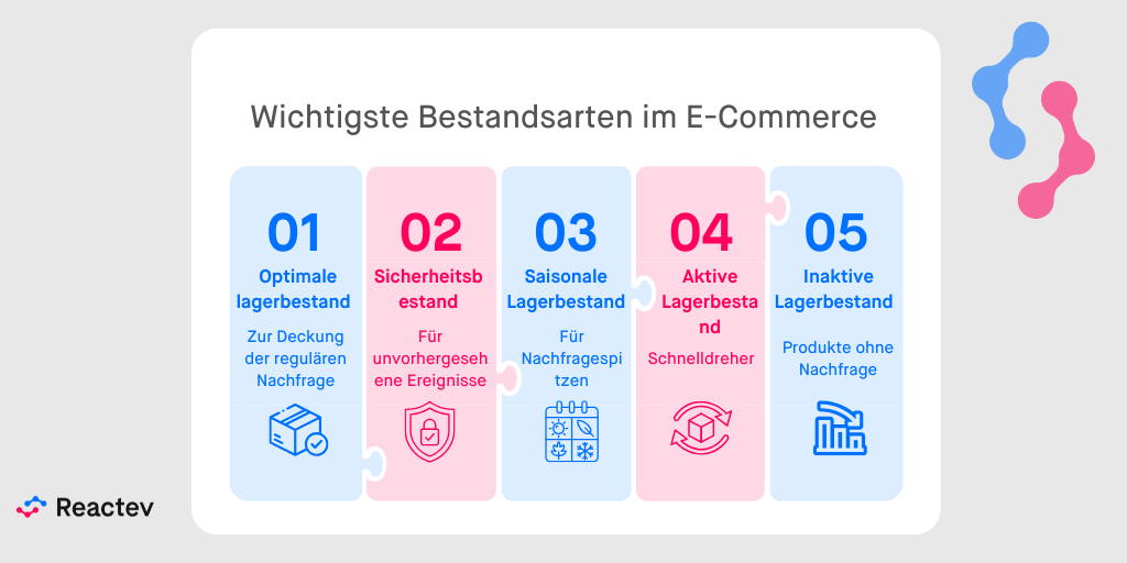 Welche sind die wichtigsten Lagerbestandsklassen im ECommerce