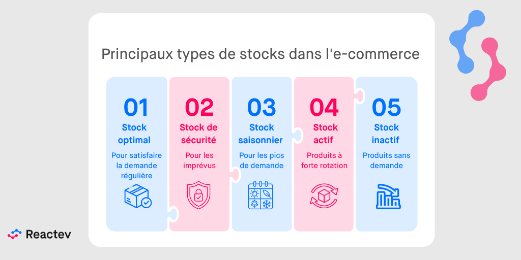 Quels sont les principaux types de stock dans un e-commerce 