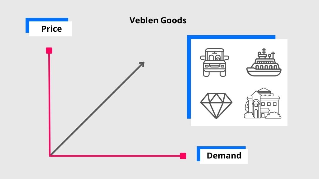 theorie du bien de Veblen