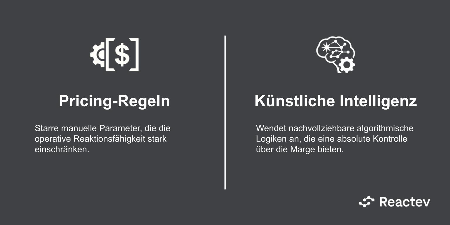 Preisregeln vs. Künstliche Intelligenz: Der notwendige Wandel