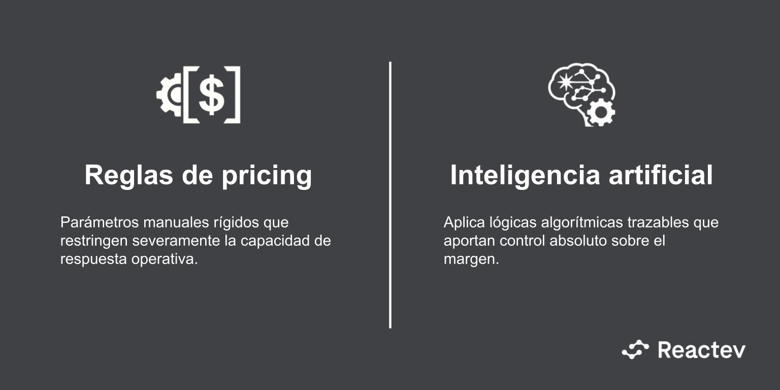 Reglas de pricing vs inteligencia artificial: la transición necesaria