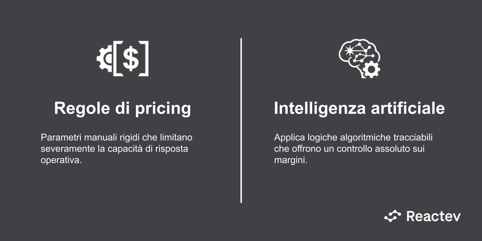 Regole di pricing vs intelligenza artificiale: la transizione necessaria