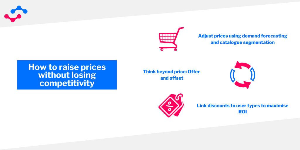 Inflation raise prices Inflation raise prices